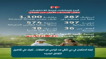 لجنة الاحتضان في دبي تتلقى عدد قياسي من الملفات.. تعرف على تفاصيل التعامل الجديدة